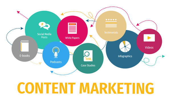 Content Marketing In Oman Oman Make My Sales Website Designing Digital Marketing Oman Content Marketing In Oman
