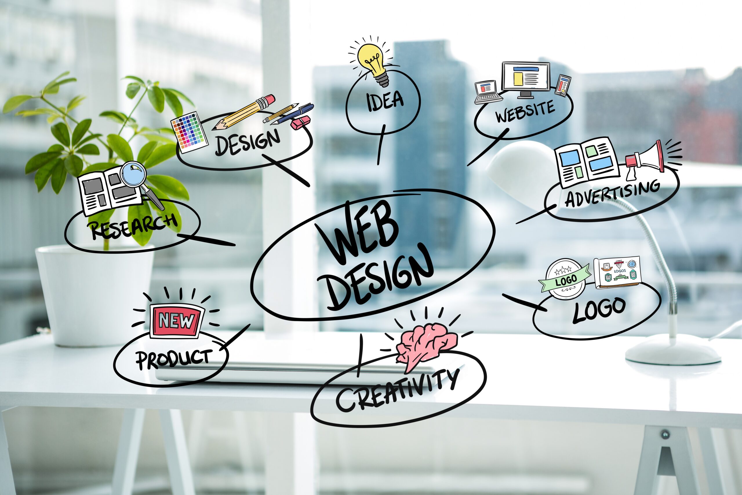 Web Design Company in Old Muscat Oman Make My Sales Website Designing Digital Marketing Oman Web Design Company in Old Muscat